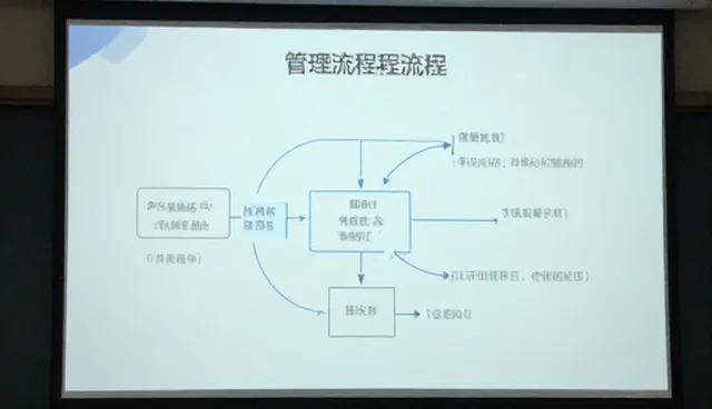 资源整合在实际业务场景中的多维应用分析