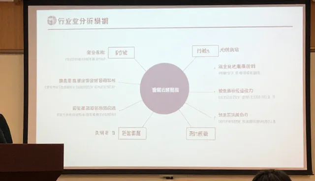 管理培训中策划能力的实战应用与价值体现
